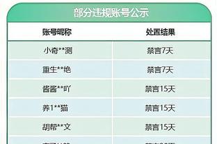 库里本赛季常规赛关键时刻共得到189分 全联盟第一！