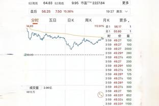 手感冰凉！巴雷特复出15中5&三分5中1得15分 正负值+16全场最高