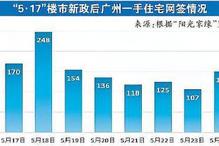 沪媒：今晚8点，黄浦江畔“城市之窗”将播放申花成立30周年视频